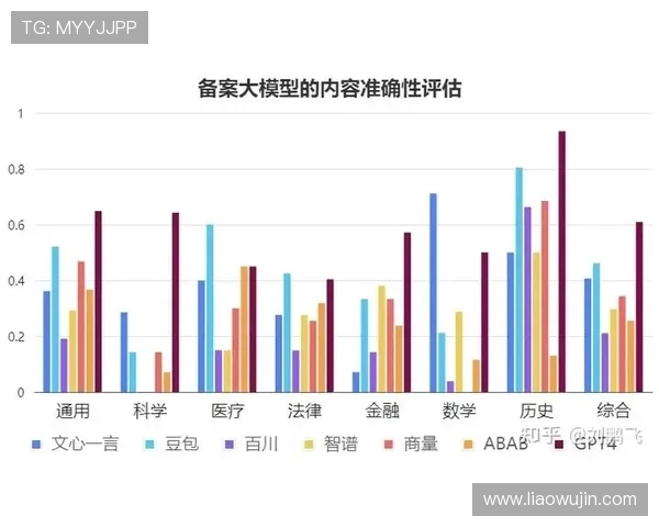 LNG在Major赛中的表现分析与状态评估探讨 LNG在Major赛中的表现分析与状态评估探讨