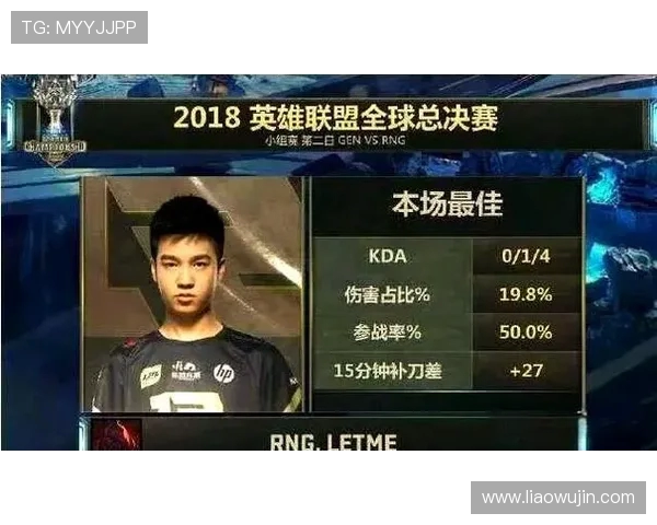 RNG在世界大师赛积分榜上以66分稳居第一位置展现强劲实力 RNG在世界大师赛积分榜上以66分稳居第一位置展现强劲实力