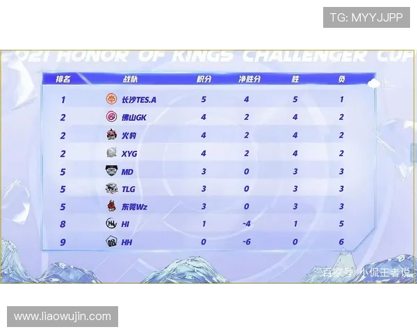 挑战者杯积分榜更新TES战队以75分稳居第一名