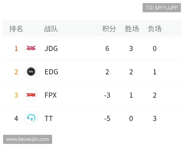 职业联赛最新积分榜V5战队以53分稳居榜首引发关注 职业联赛最新积分榜V5战队以53分稳居榜首引发关注