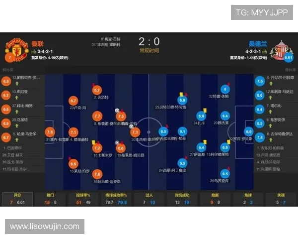 曼联对桑德兰的足彩预测分析及比赛前瞻详解