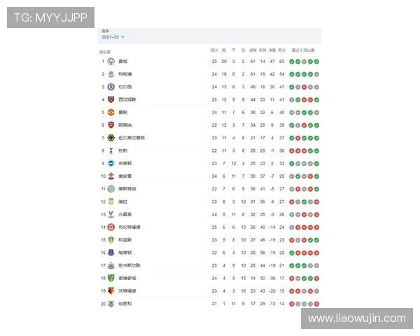 纽卡素主场迎战狼队期待精彩对决双方争夺英超积分榜重要位置