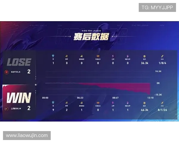 英雄联盟最新速度排行榜揭晓EDG荣获第二名引发热议 英雄联盟最新速度排行榜揭晓EDG荣获第二名引发热议