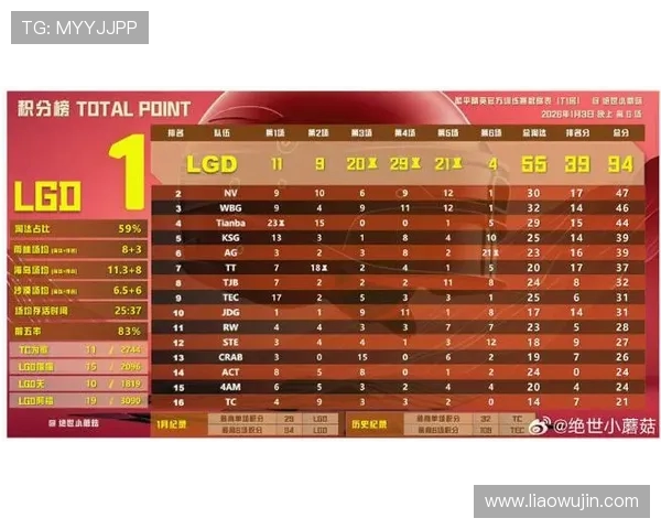 DOTA2最新状态排行榜揭晓FPX战队荣登第七名引发关注