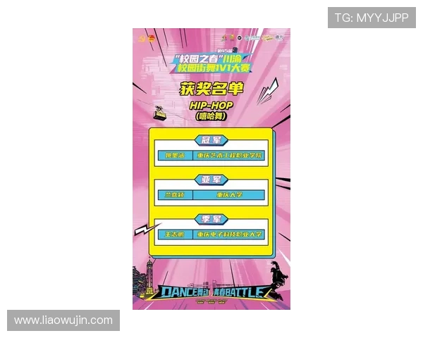 成都街舞队引领潮流最新街舞速度排行榜前十强揭晓